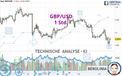 GBP/USD - 1 Std.