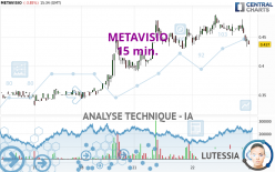 METAVISIO - 15 min.