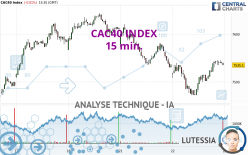 CAC40 INDEX - 15 min.