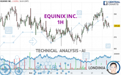 EQUINIX INC. - 1H