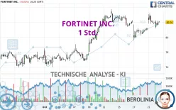 FORTINET INC. - 1 Std.