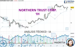 NORTHERN TRUST CORP. - 1H