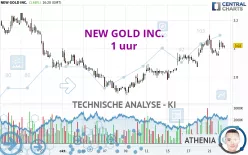 NEW GOLD INC. - 1 uur