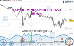 S&amp;P500 - MINI S&amp;P500 FULL1224 - 15 min.