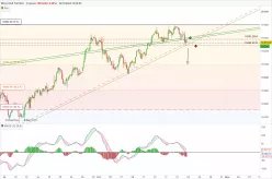 MICRO DAX FULL0325 - 4H