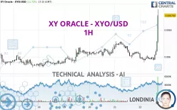 XY ORACLE - XYO/USD - 1H