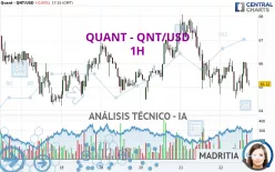 QUANT - QNT/USD - 1H