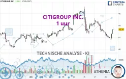 CITIGROUP INC. - 1 uur