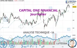 CAPITAL ONE FINANCIAL - Journalier