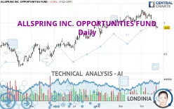 ALLSPRING INC. OPPORTUNITIES FUND - Daily