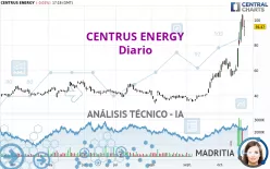 CENTRUS ENERGY - Diario