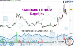 STANDARD LITHIUM - Daily