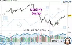 USD/JPY - Diario