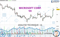 MICROSOFT CORP. - 1H