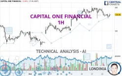 CAPITAL ONE FINANCIAL - 1H