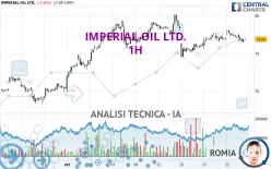 IMPERIAL OIL LTD. - 1H