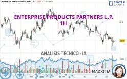 ENTERPRISE PRODUCTS PARTNERS L.P. - 1H