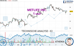 METLIFE INC. - 1H