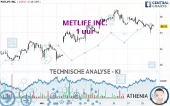 METLIFE INC. - 1 uur