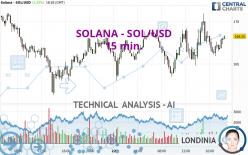 SOLANA - SOL/USD - 15 min.