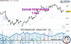 DAX40 PERF INDEX - 1 Std.