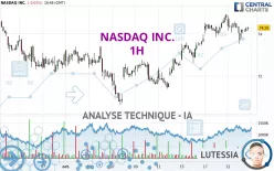 NASDAQ INC. - 1H