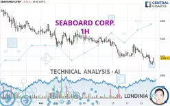 SEABOARD CORP. - 1H