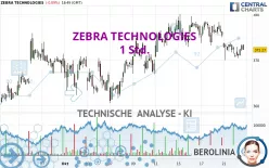 ZEBRA TECHNOLOGIES - 1 Std.