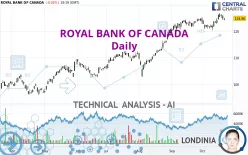 ROYAL BANK OF CANADA - Daily