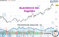 BLACKROCK INC. - Daily