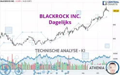 BLACKROCK INC. - Dagelijks