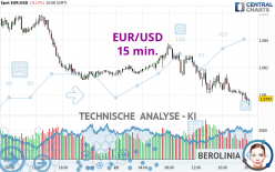 EUR/USD - 15 min.