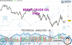 BRENT CRUDE OIL - Daily