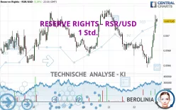 RESERVE RIGHTS - RSR/USD - 1 Std.