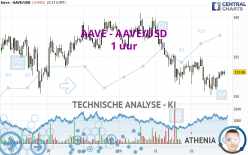 AAVE - AAVE/USD - 1 uur