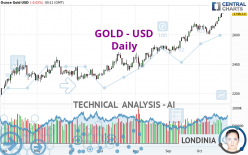 GOLD - USD - Daily