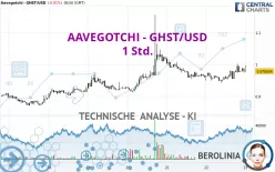 AAVEGOTCHI - GHST/USD - 1 Std.