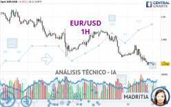 EUR/USD - 1H