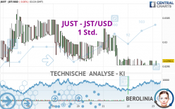 JUST - JST/USD - 1 Std.