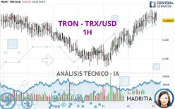 TRON - TRX/USD - 1H