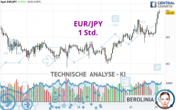 EUR/JPY - 1 Std.