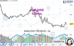 EUR/USD - 15 min.