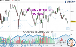 BITCOIN - BTC/USD - 15 min.