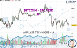 BITCOIN - BTC/USD - 1H