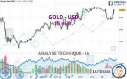 GOLD - USD - 15 min.