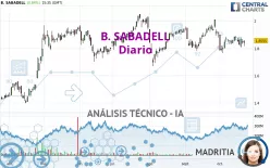 B. SABADELL - Täglich