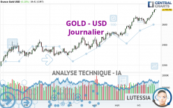 GOLD - USD - Journalier