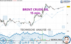 BRENT CRUDE OIL - 15 min.