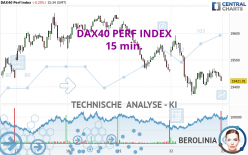 DAX40 PERF INDEX - 15 min.