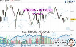 BITCOIN - BTC/USD - 15 min.